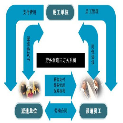 天津市南开区外包劳务公司设立需要的时间_流程咨询